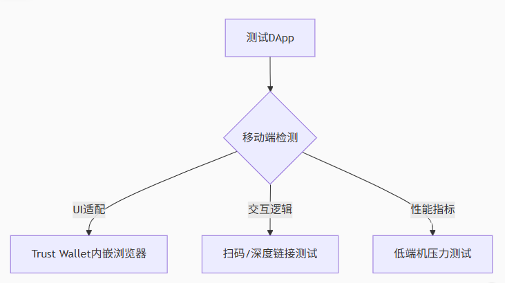 Trust Wallet在Web3开发测