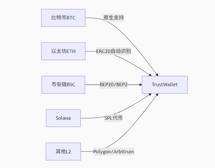 区块链新手必看：为什么选择Trust W