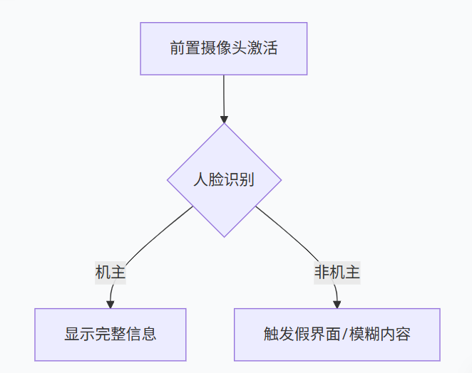 夜间模式竟成漏洞？TrustWallet
